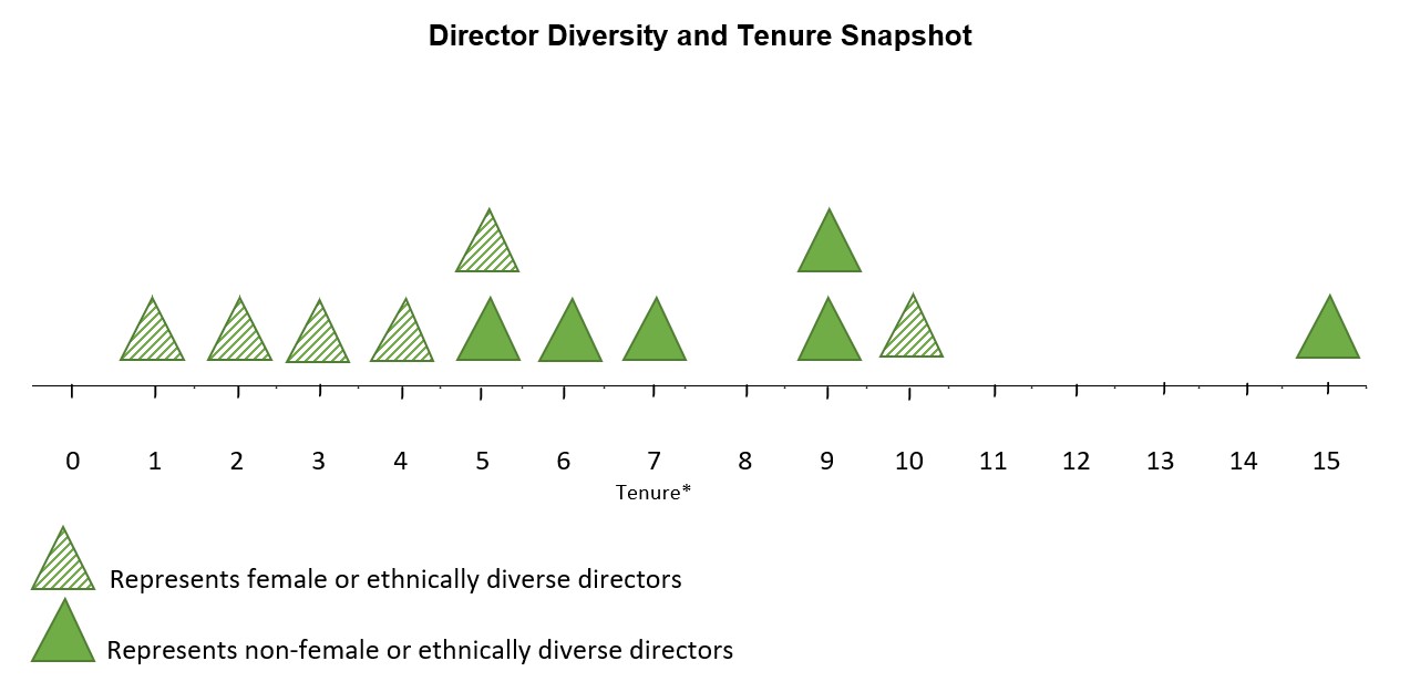 Diversity Graphic 2023.jpg